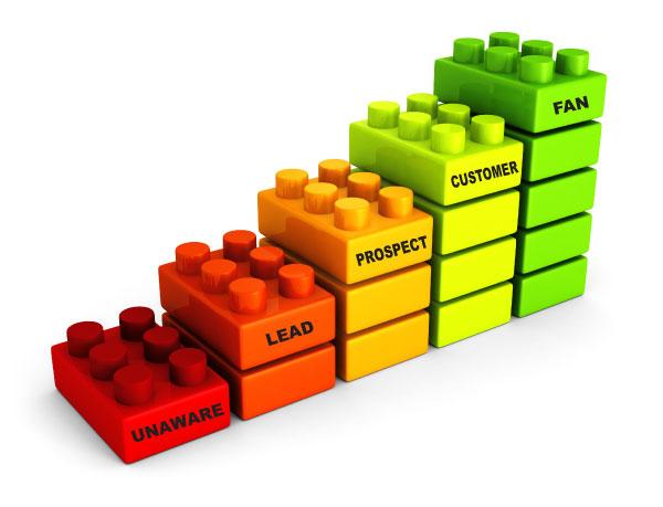 Building Blocks of a Sales Funnel